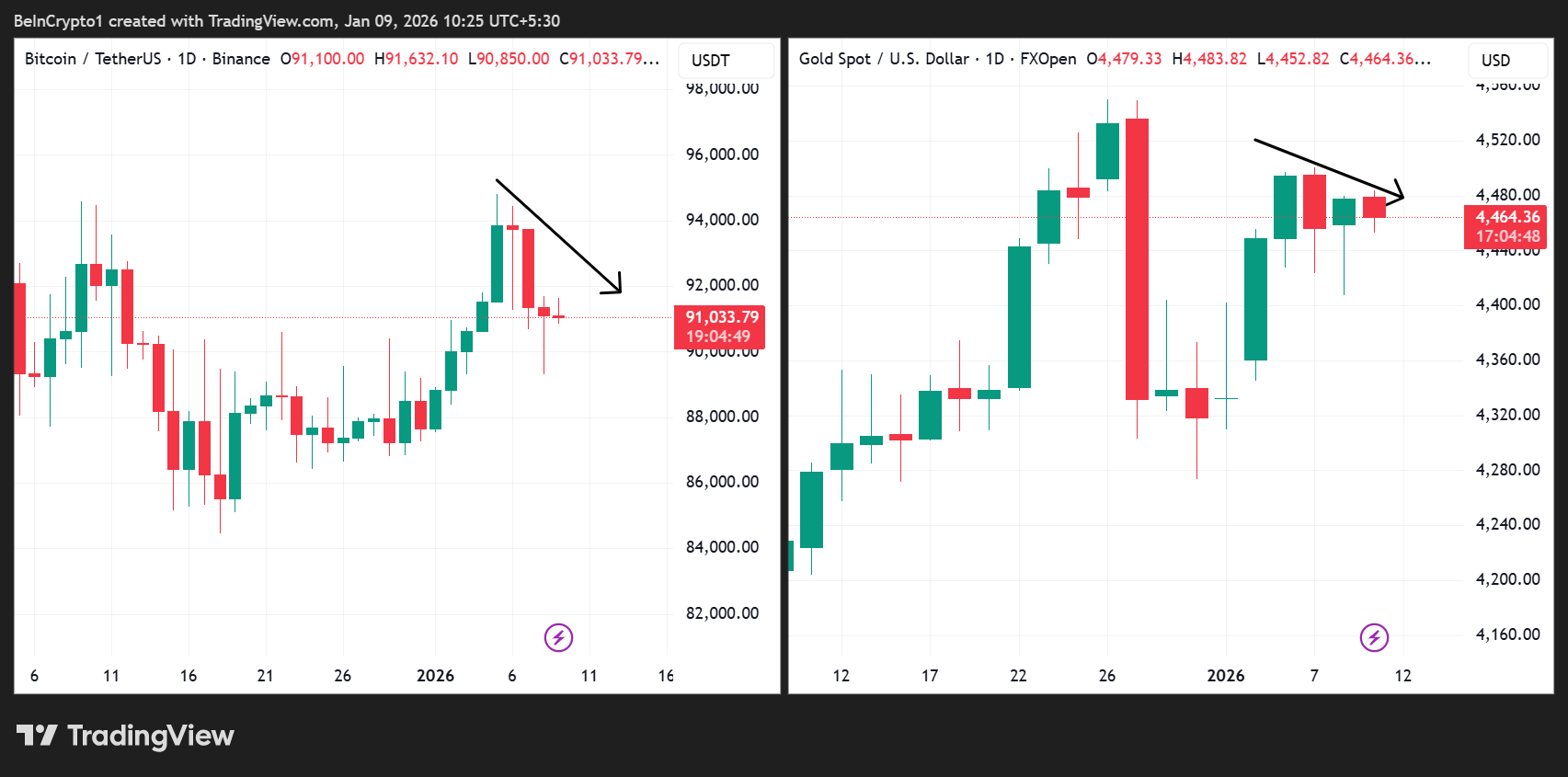 Bitcoin (<span class=