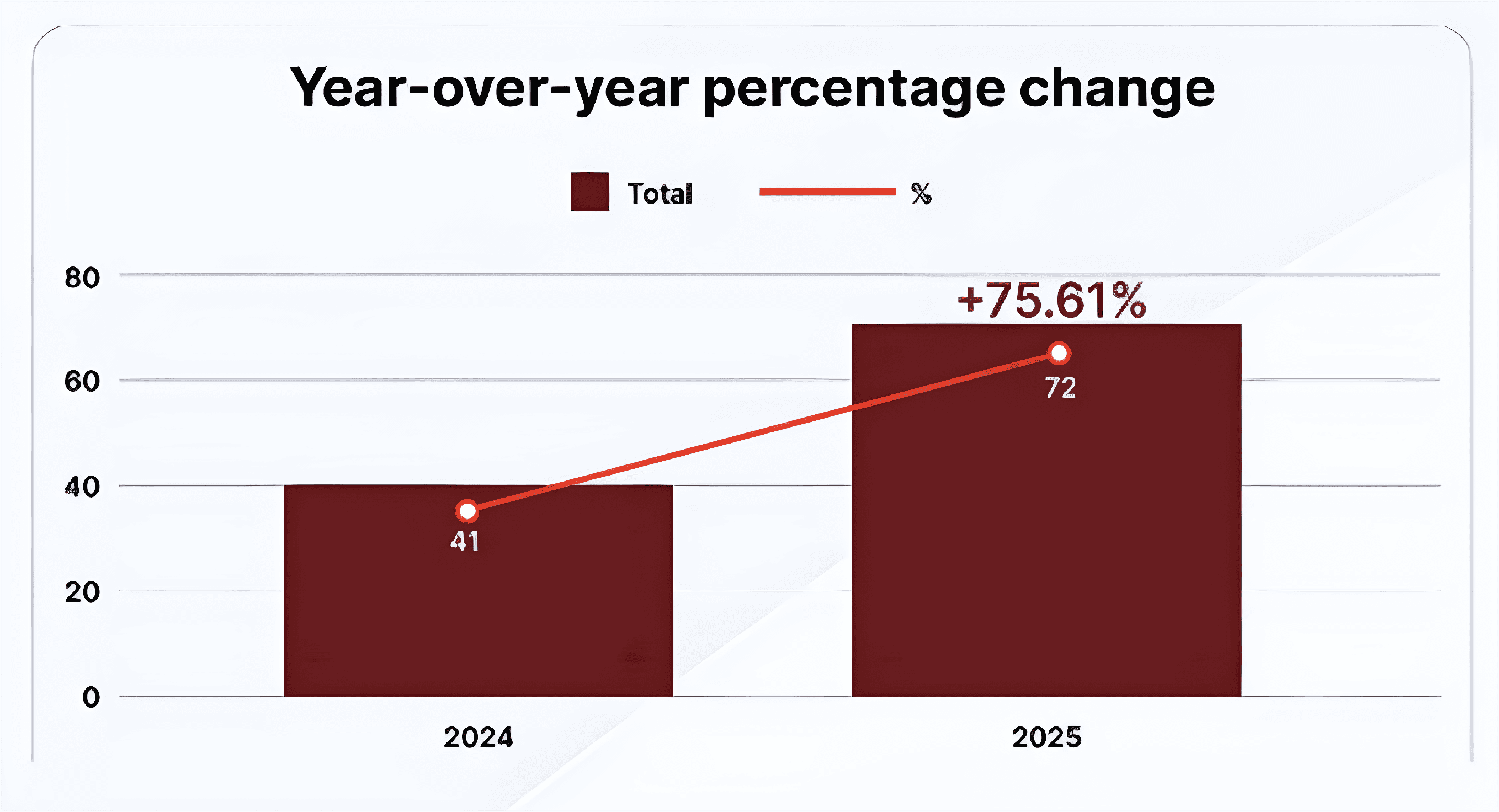 Закон, Рынки, Анализ рынков