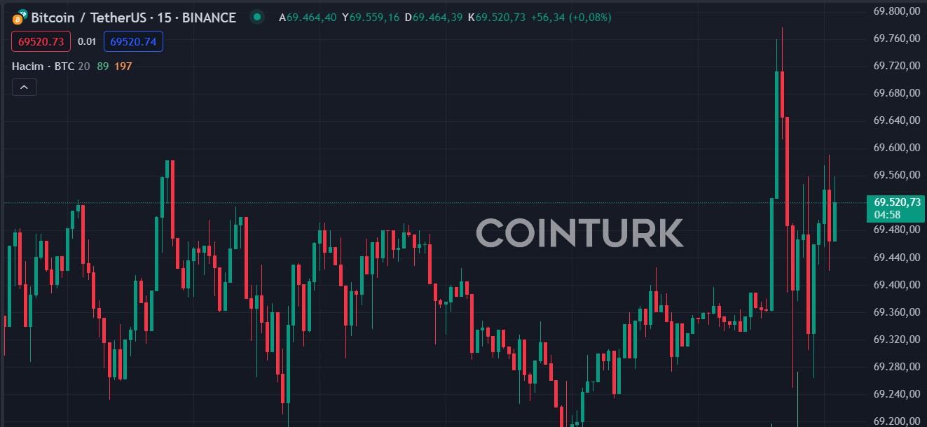 Соло-майнер перевел 50 BTC после 14 лет спячки