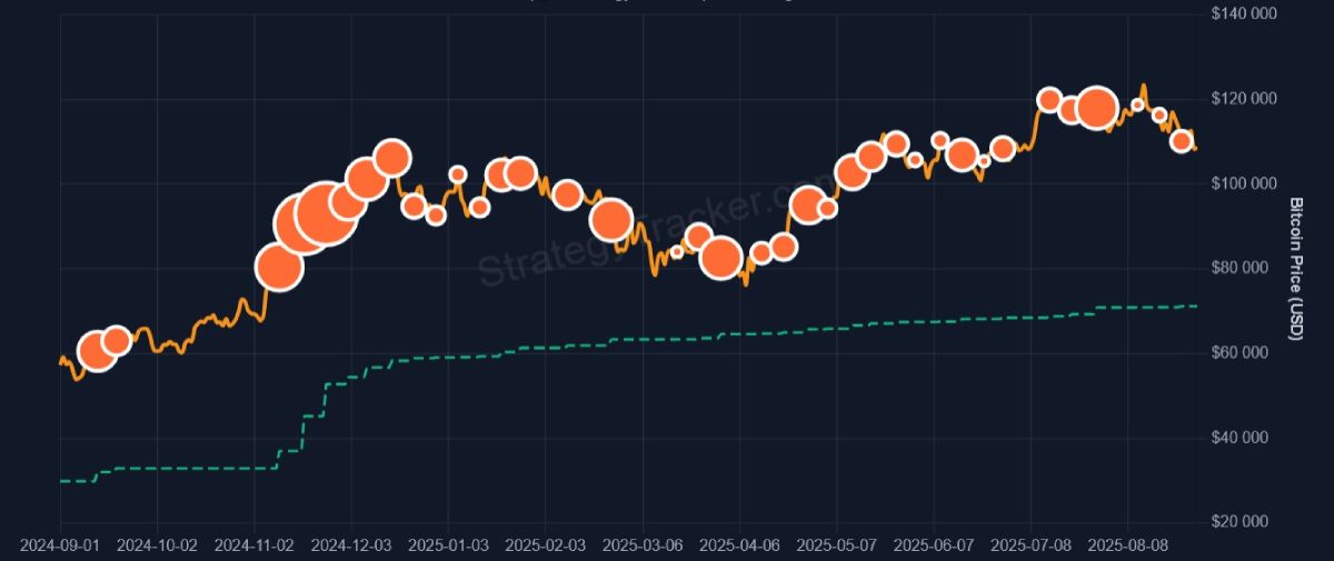 Испуганные убытками инвесторы отозвали иск против фирмы Strategy Испуганные убытками инвесторы отозвали иск против фирмы Strategy