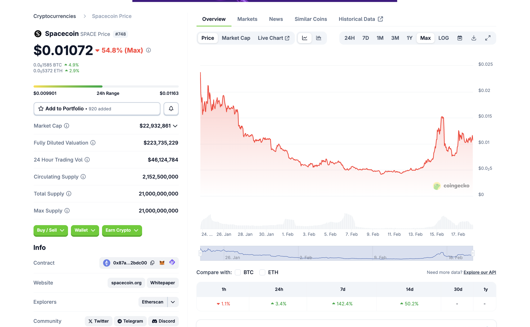 Spacecoin (SPACE) auf coingecko