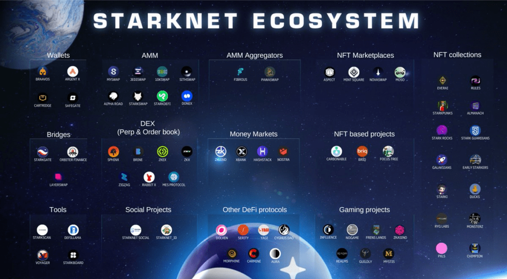 Revisión de StarkNet: Solución Stub Layer 2 en Ethereum