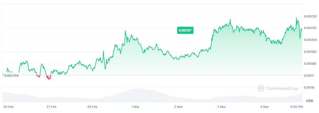 Сеть Hamster Network обошла Solana и Aptos по скорости транзакций