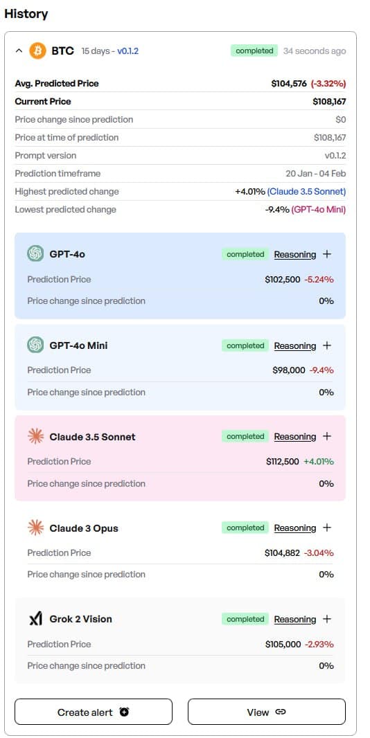 Bitcoin tag predictions provided by Finbold's AI tag prediction tool