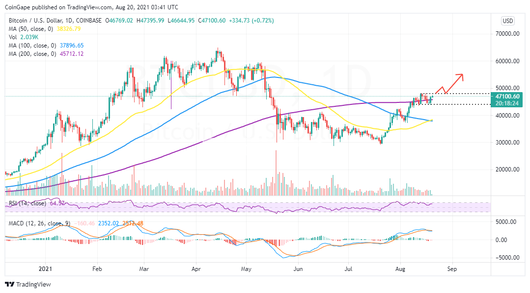 Btc Usd Цена