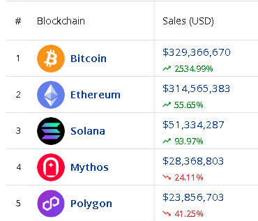 Bitcoin <span class=