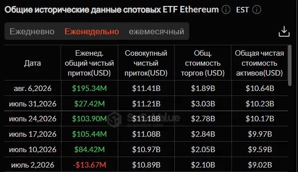 Стагнация биткоина и рекорды Cardano: как начинается август на крипторынке Стагнация биткоина и рекорды Cardano: как начинается август на крипторынке