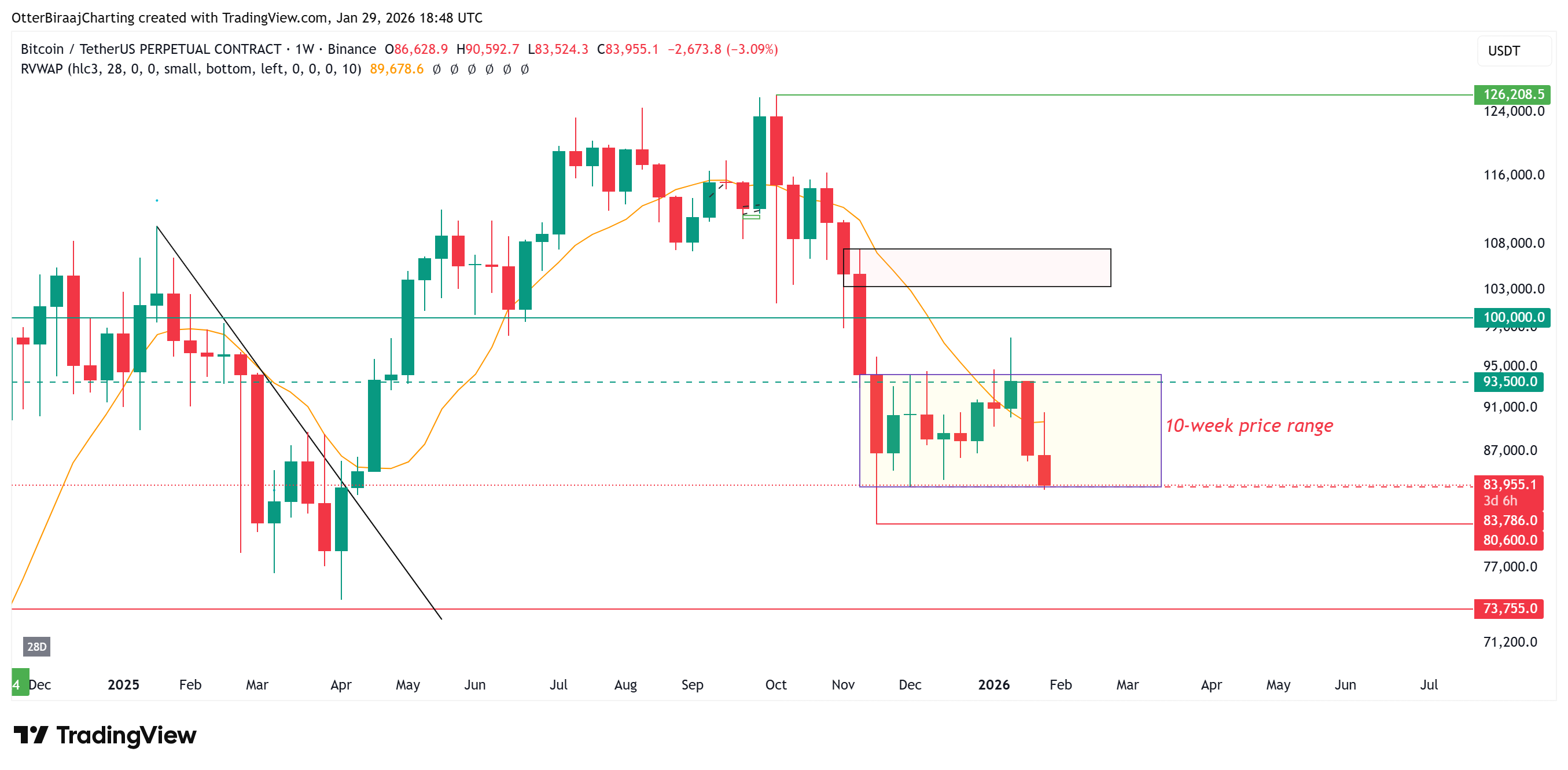 Criptomonedas, Precio de Bitcoin, Mercados, Estados Unidos, Derivados, Futuros de Bitcoin, Binance, Análisis de Precios, Análisis de Mercado, Liquidez