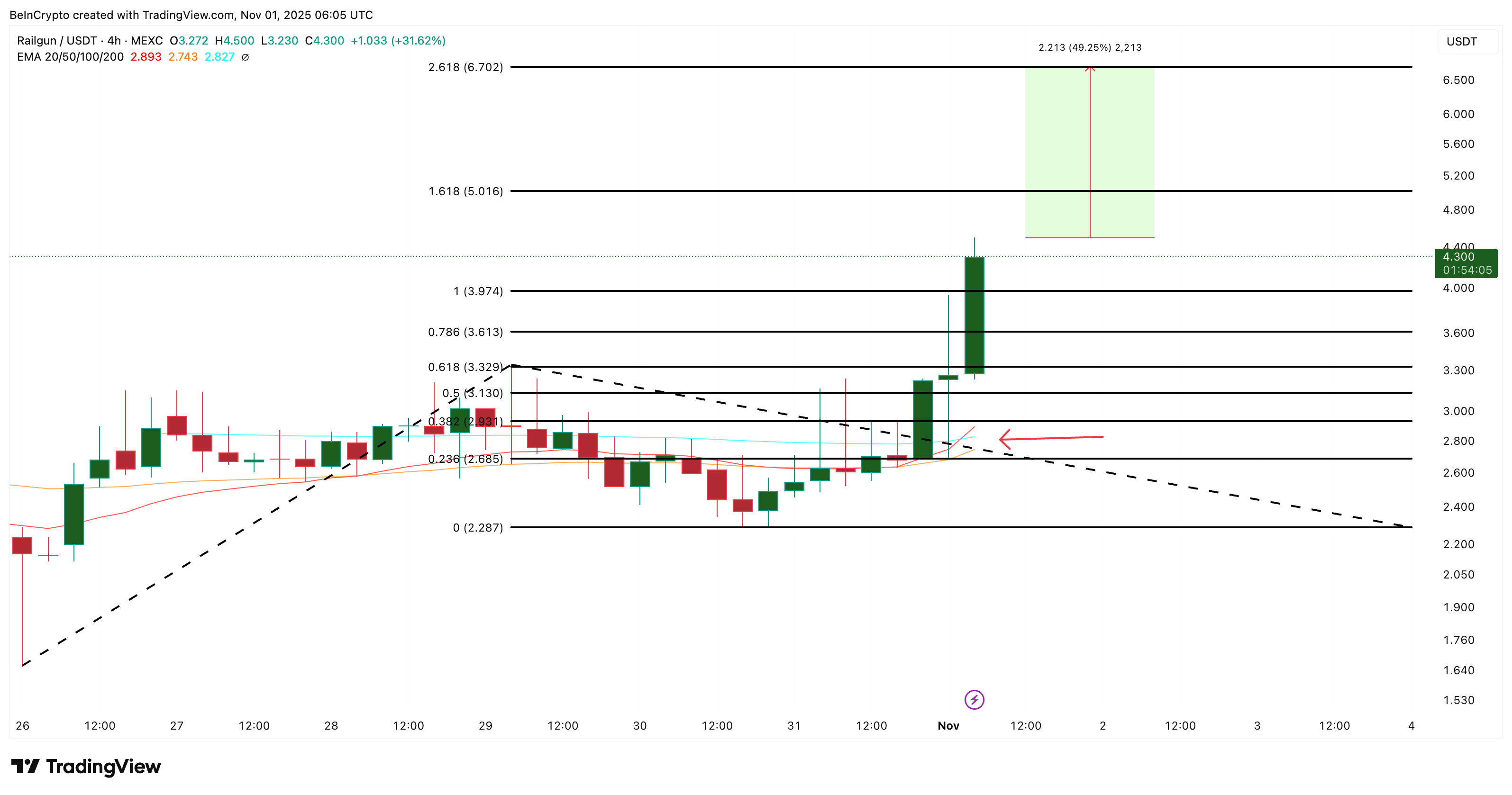 Railway price analysis