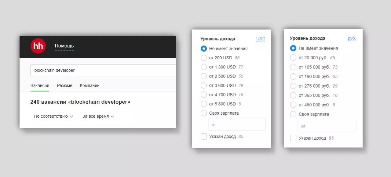 Данные сайта по поиску работы