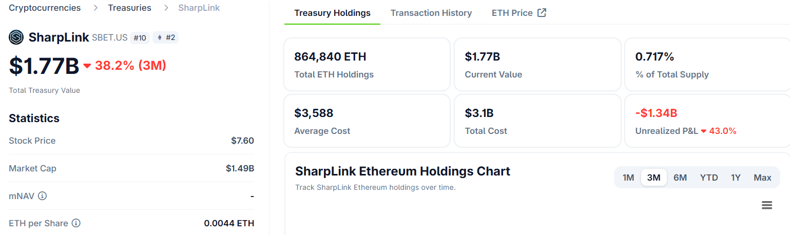 SharpLink Ethereum Holdings