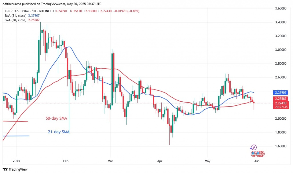 XRP Falls And Approaches The Important Support Level Of 0