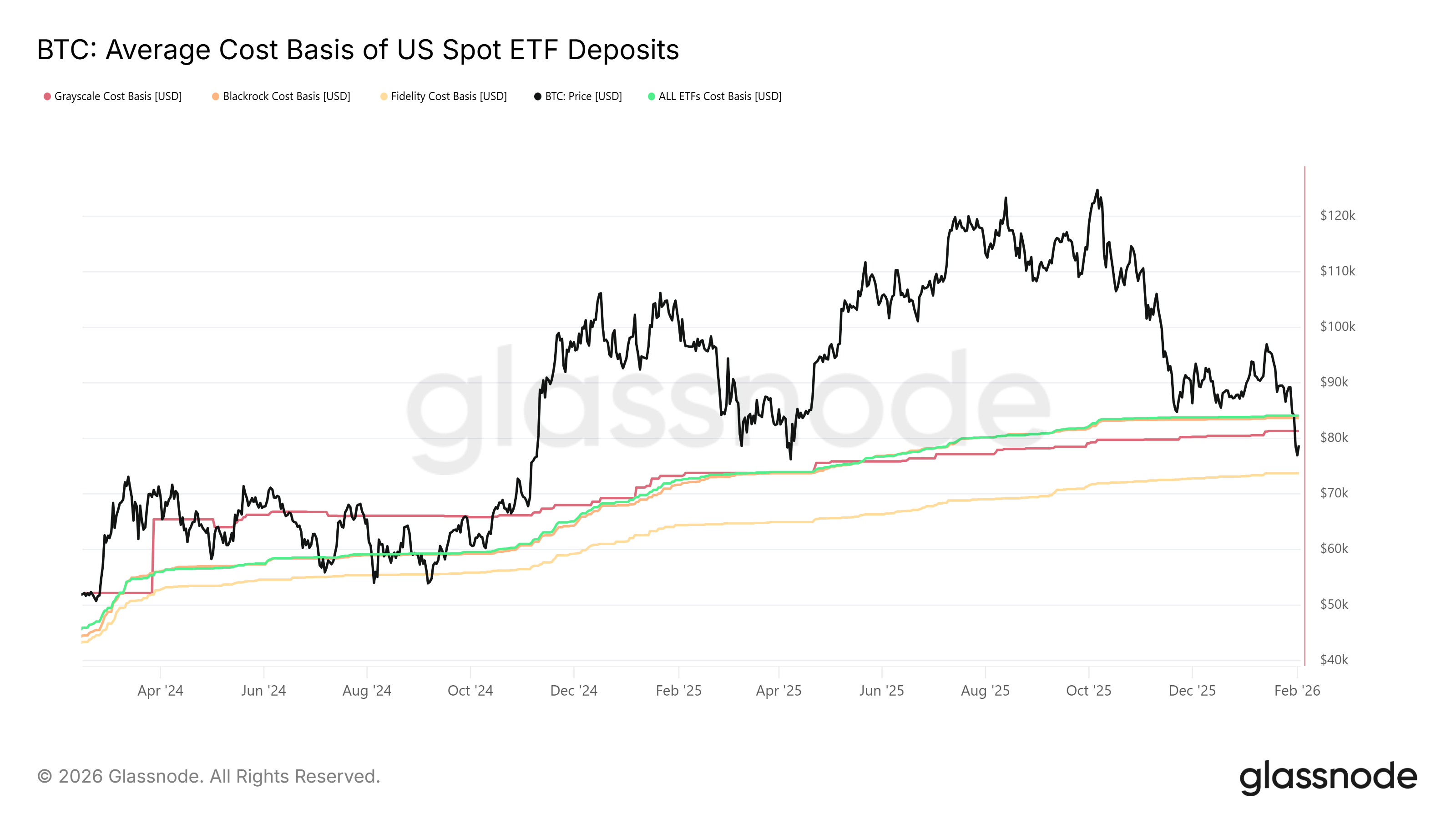 Средняя цена покупки биткоина через американские спотовые ETF