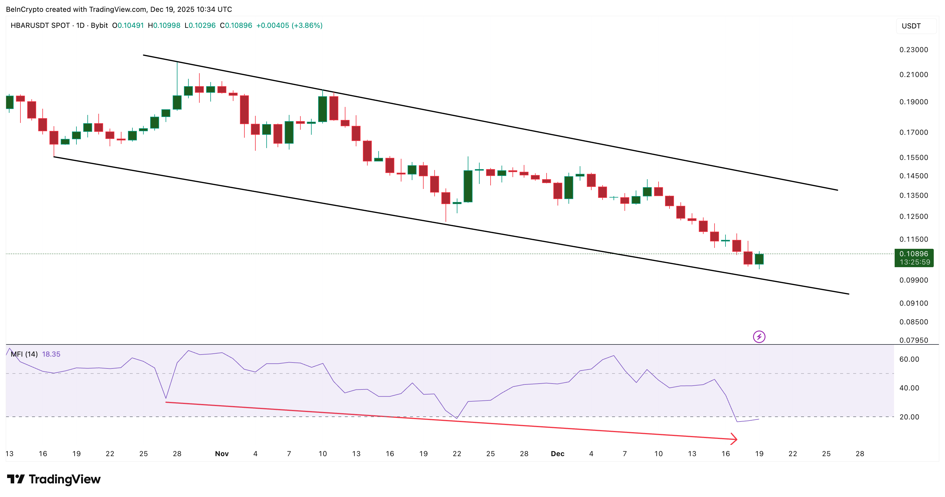No Dip Buying Visible