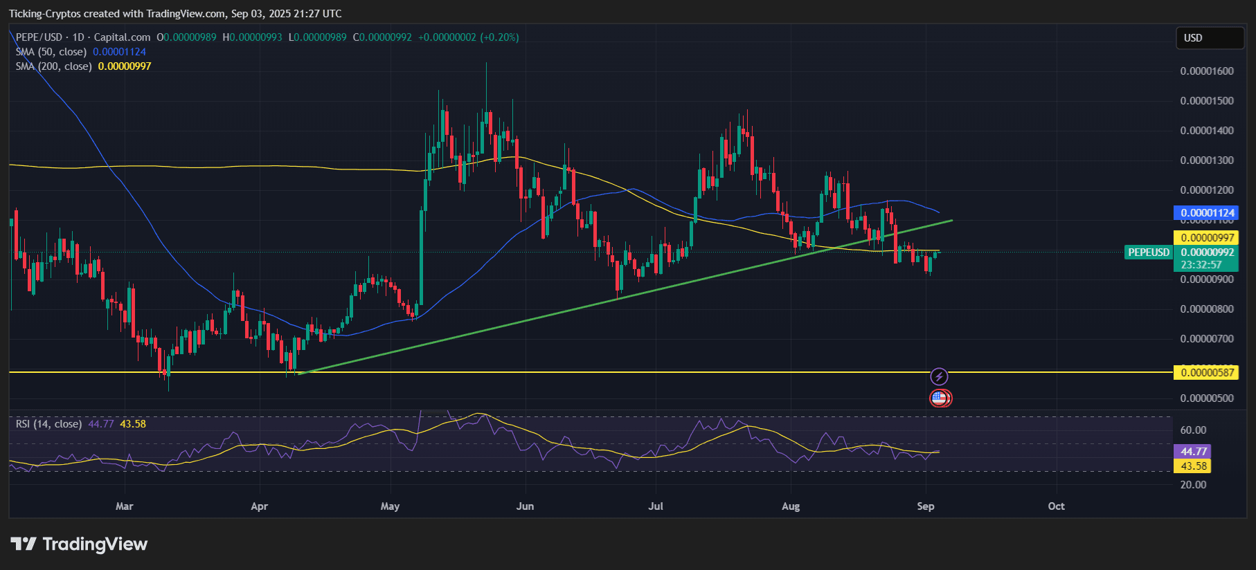PEPEUSD_2025-09-04_00-27-03.png