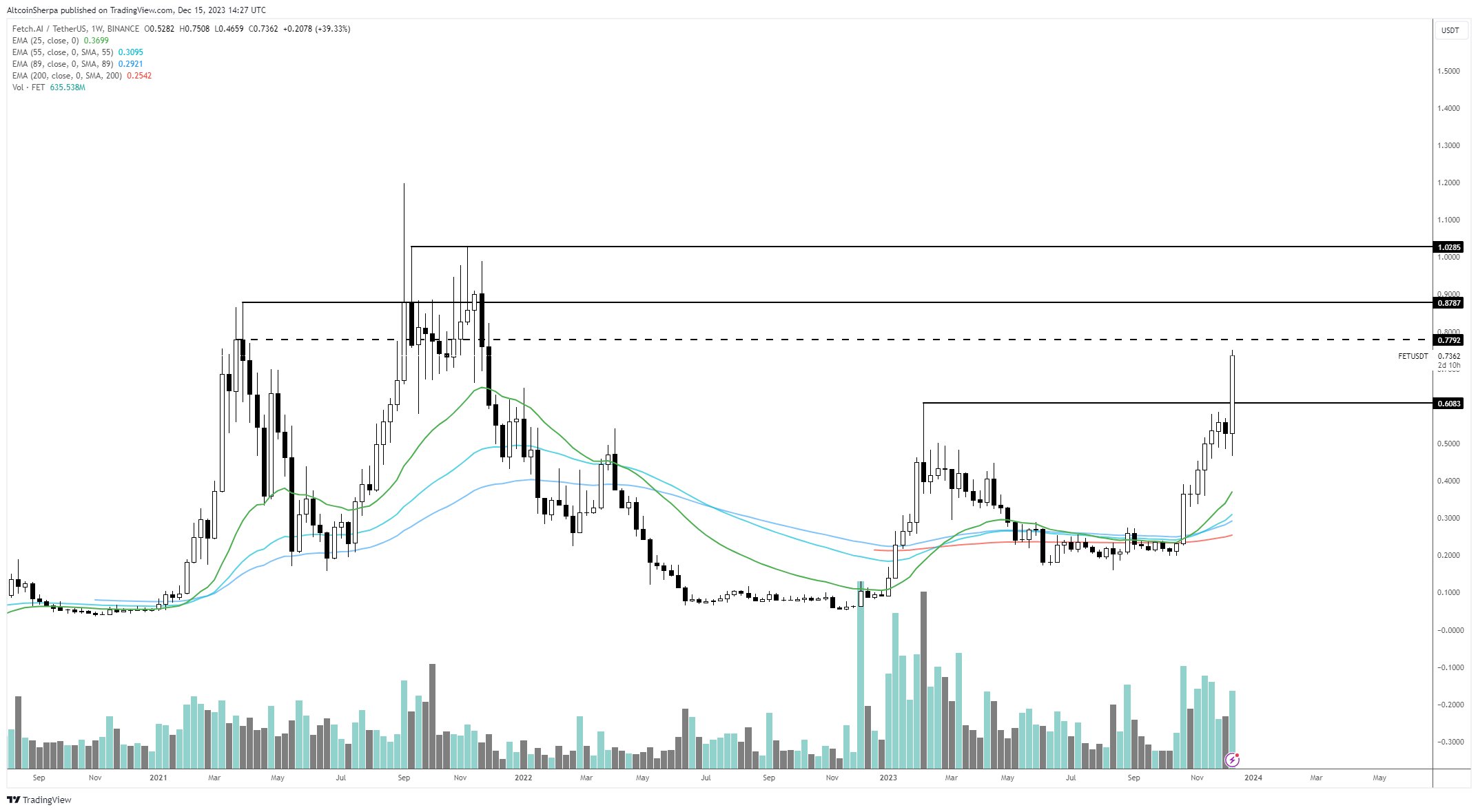 Trade update