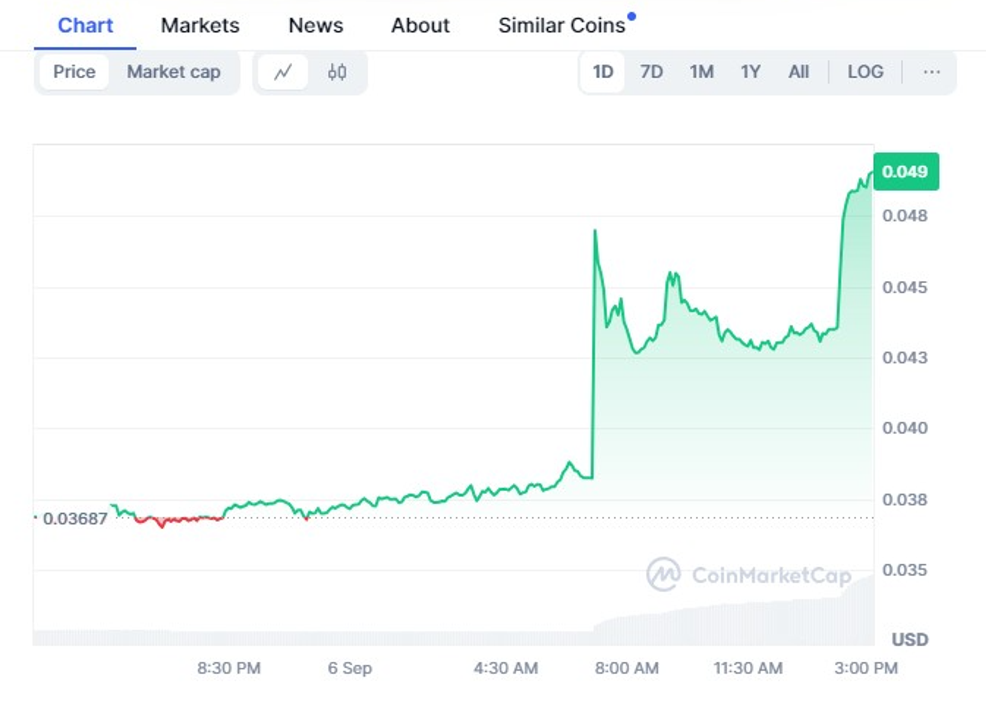 Быкам надо постараться, иначе BTC упадет до $48 000