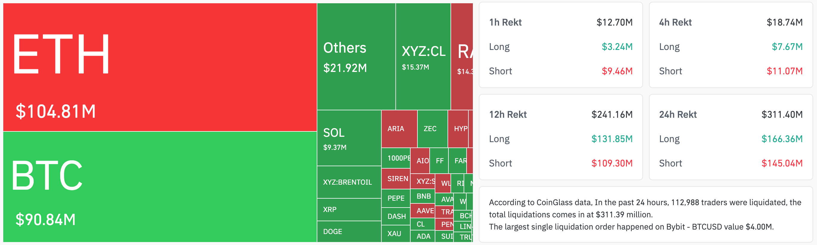 Биткоин: обзор за 12 апреля — продавцы выдыхаются, а киты накапливают объемы Биткоин: обзор за 12 апреля — продавцы выдыхаются, а киты накапливают объемы