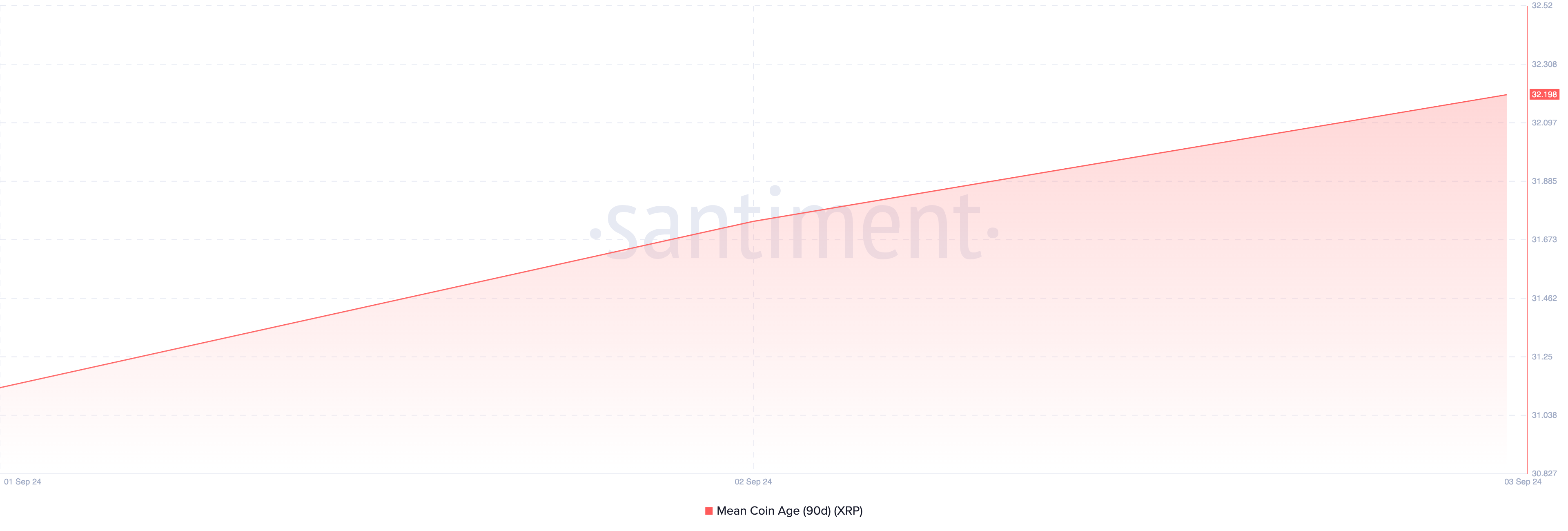 Harga Ripple (XRP) Menunjukkan Sinyal Jual Meski Menembus Di Atas Support Kritis