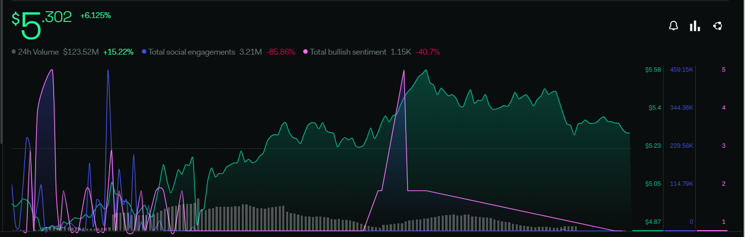 Polkadot Price Prediction: Bears Entering the Polkadot Chart?