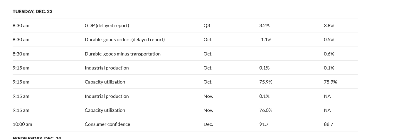 Screenshot 2025-12-23 at 14-13-53 U.S. Economic Calendar - MarketWatch.png