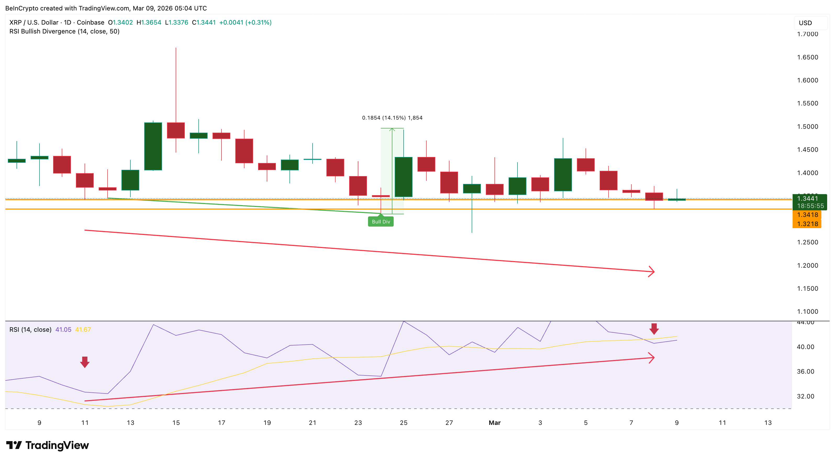 Patrón histórico de <span class=