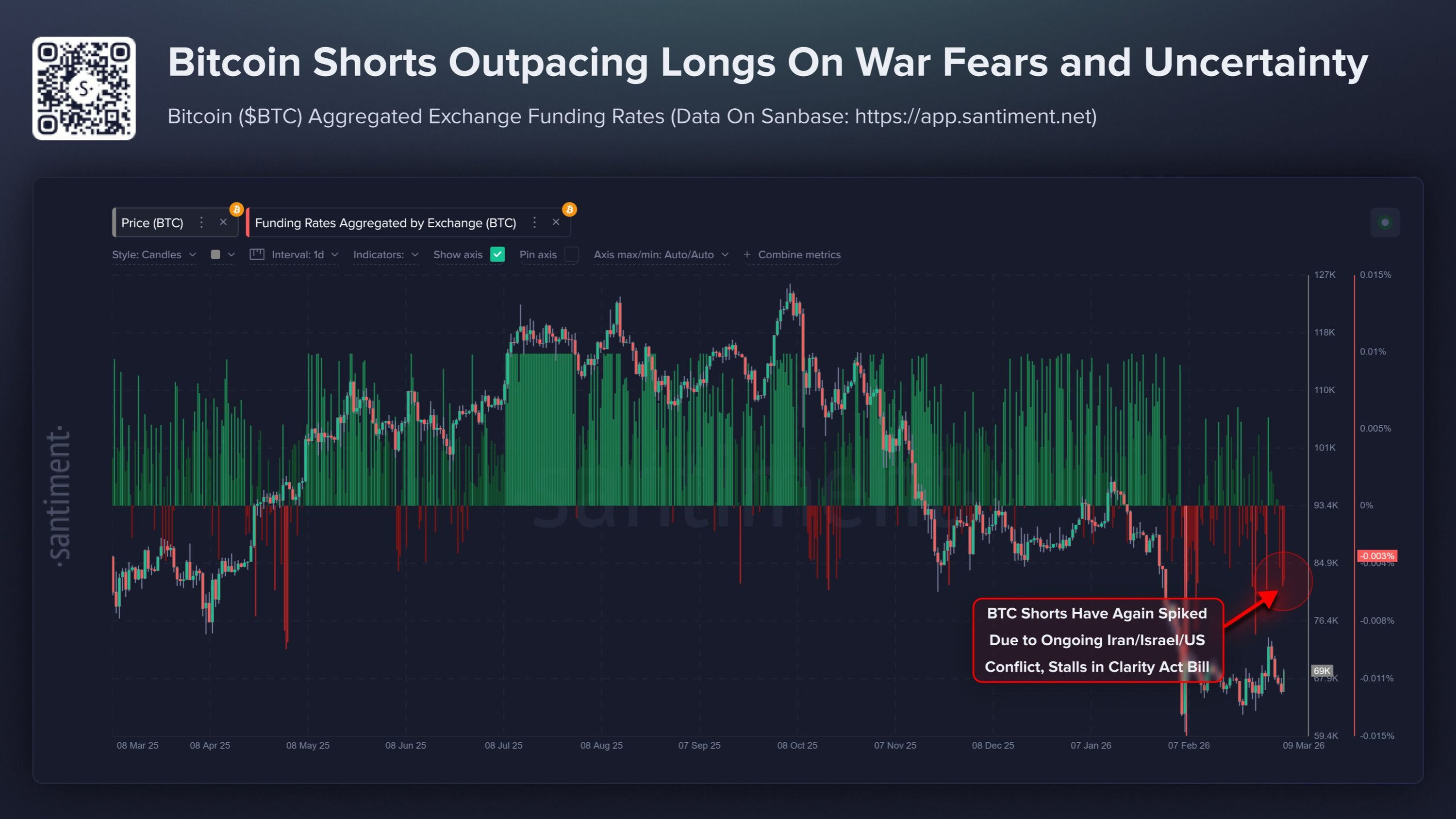 настроения криптоинвесторов
