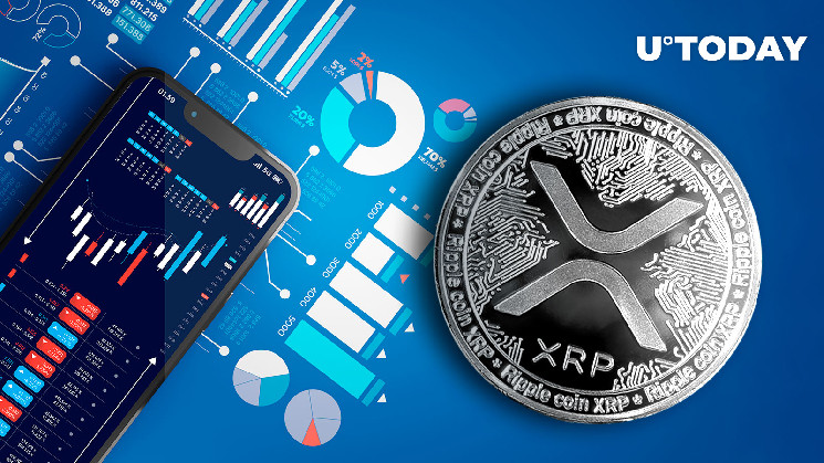 XRP готовится к падению перед серьезным ростом: трейдер