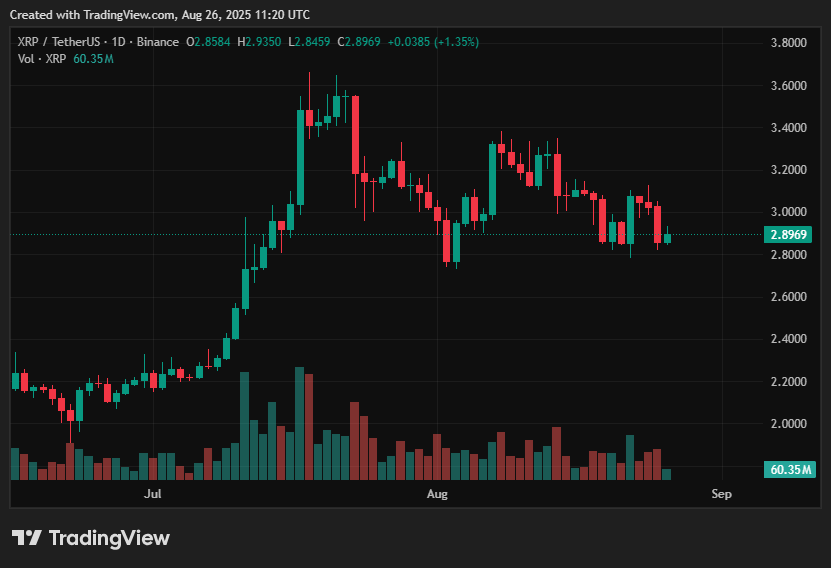XRP price prediction: Could Ripple rally toward $28? - 1