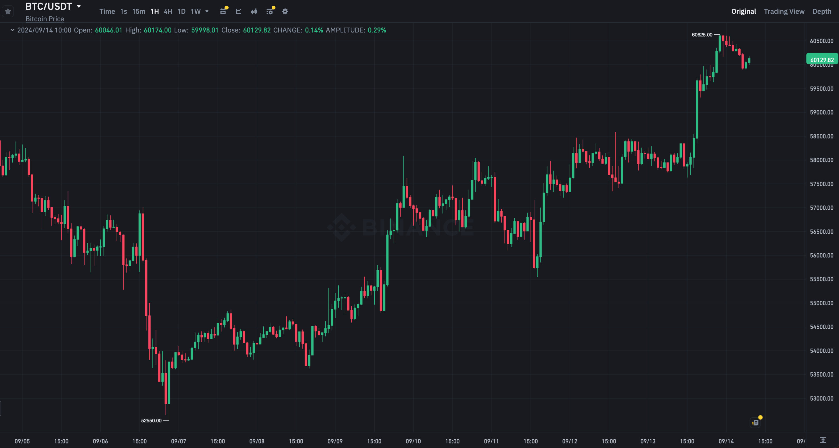 Аналитики нашли повод для коррекции Биткоина и рынка криптовалют в целом уже на следующей неделе. Какой он?