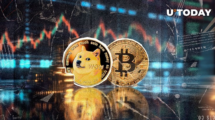 Dogecoin набирает 4% против биткойнов, меняет ли рыночный импульс?
