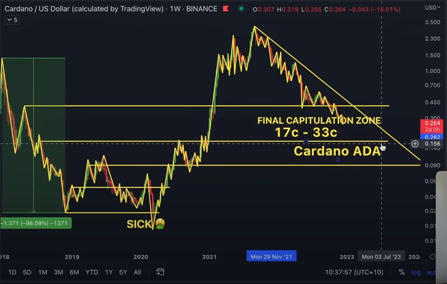 Đây là những gì đang chờ đợi cho Polygon (MATIC), Solana (SOL) và Cardano (ADA), theo Nhà phân tích hàng đầu 38 c639ef52ad05bf22fbe218dc481b5e1bd1129852