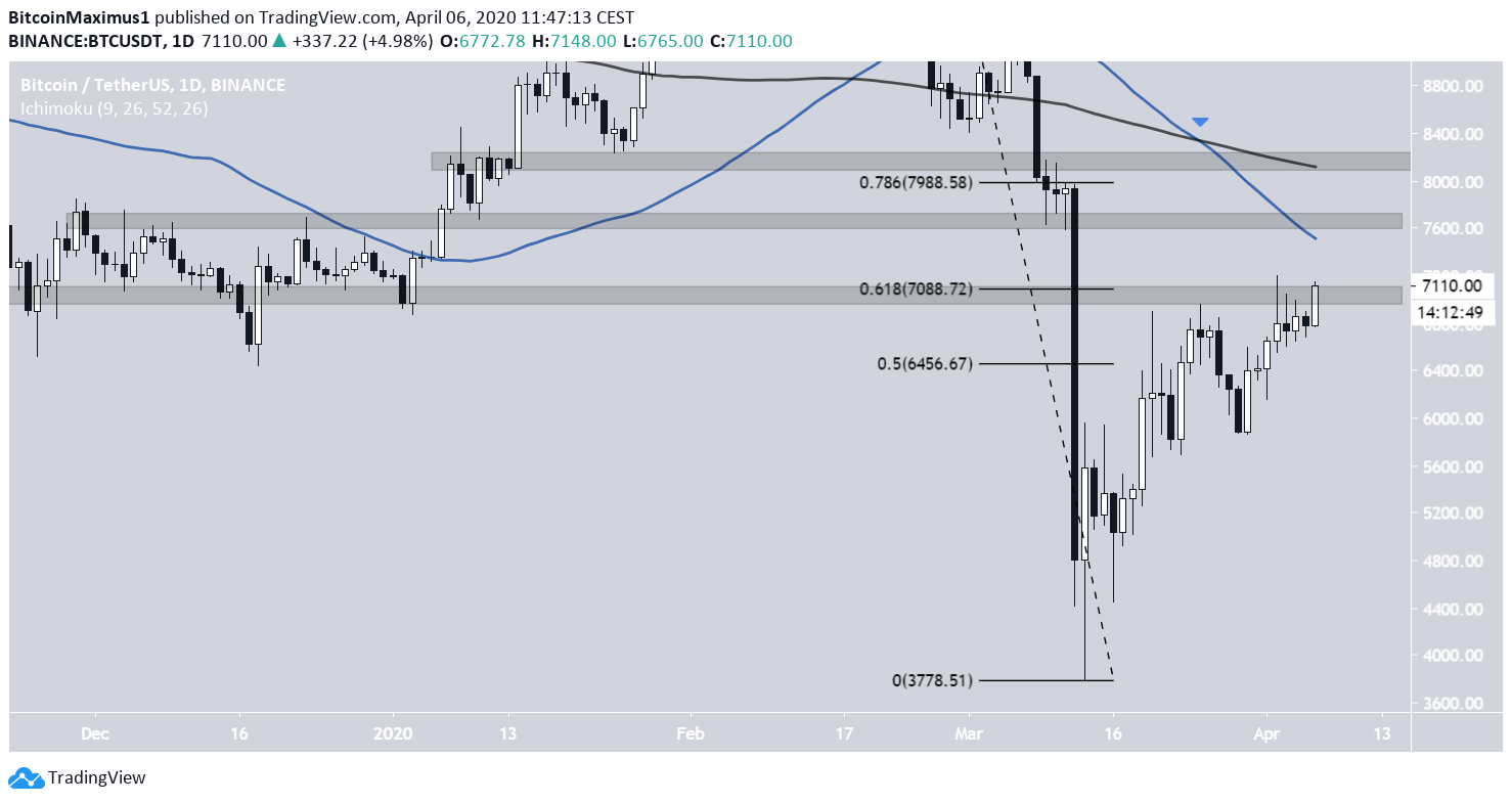 Trading view btc