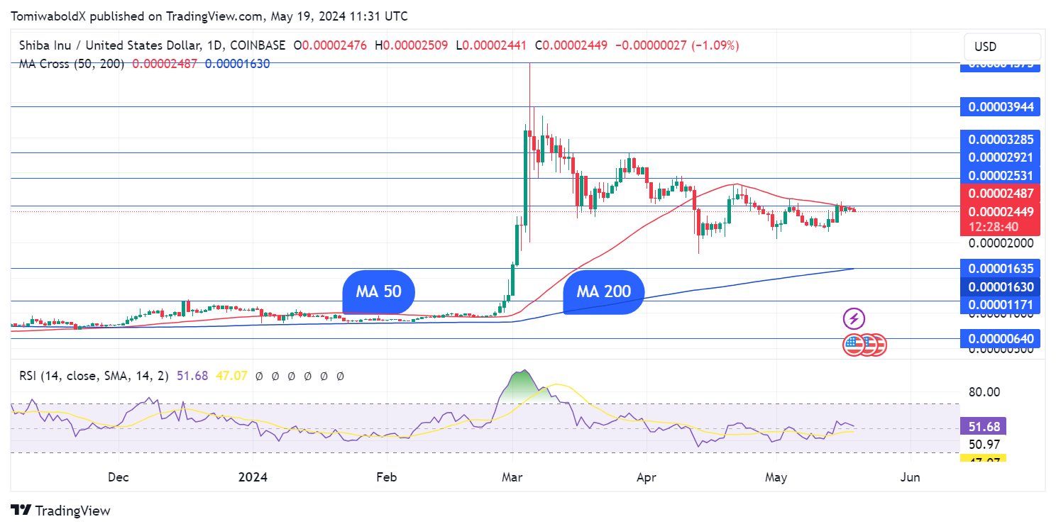 TradingView