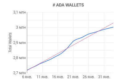 040222_cardano_wallets.jpg