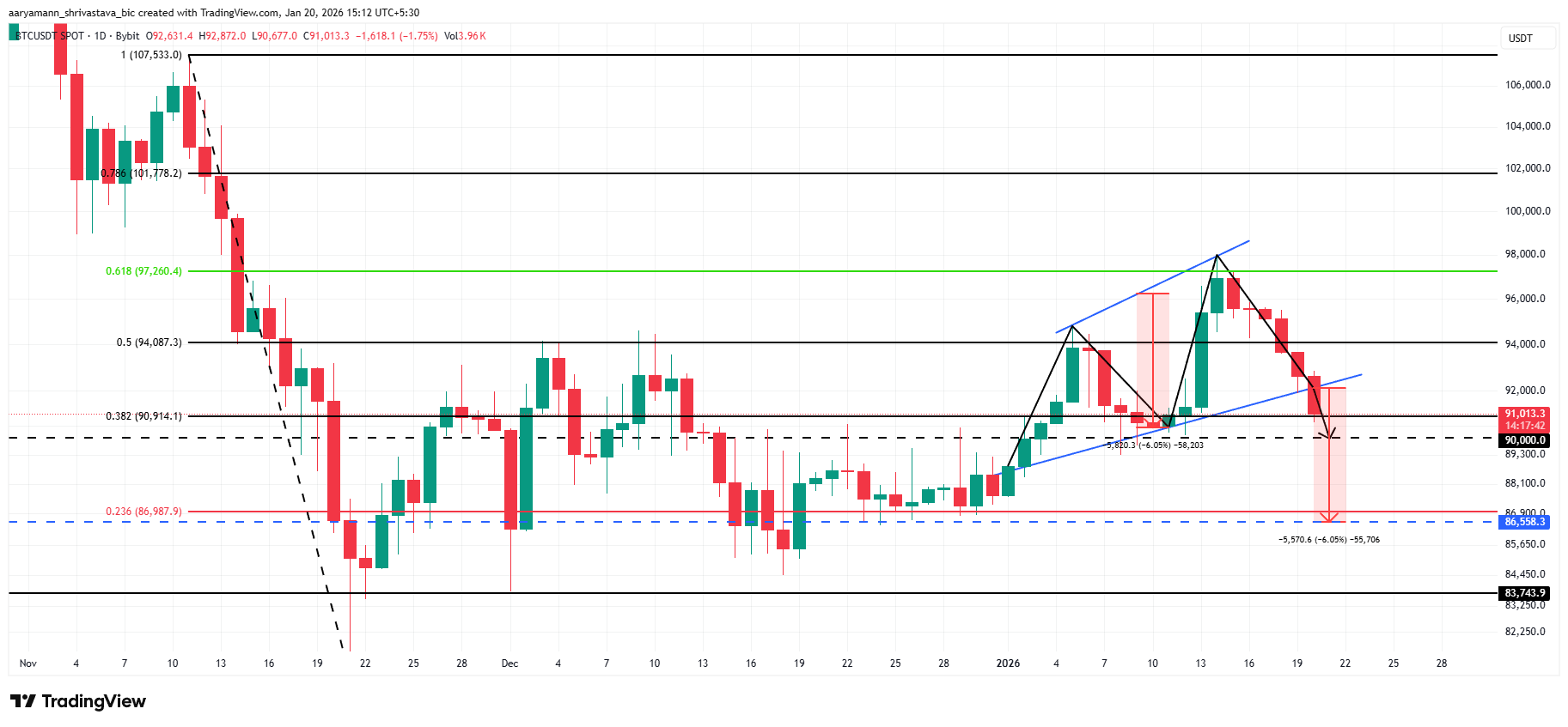 Bitcoin Price Analysis. 