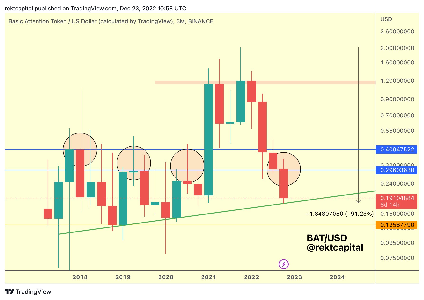 Crypto Analyst Says Bitcoin Bear Market ‘Closer And Closer’ To End ...