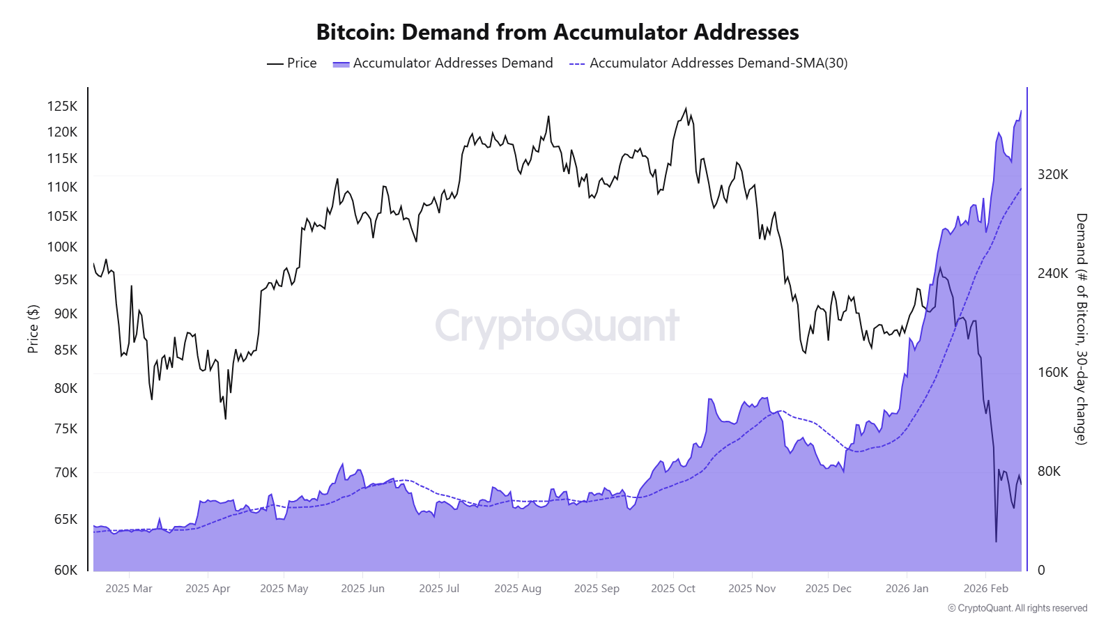 Criptomonedas, Precio de Bitcoin, Adopción, Mercados, Exchange de Criptomonedas, Análisis de Precios, Análisis de Mercado, Liquidez, Ballena