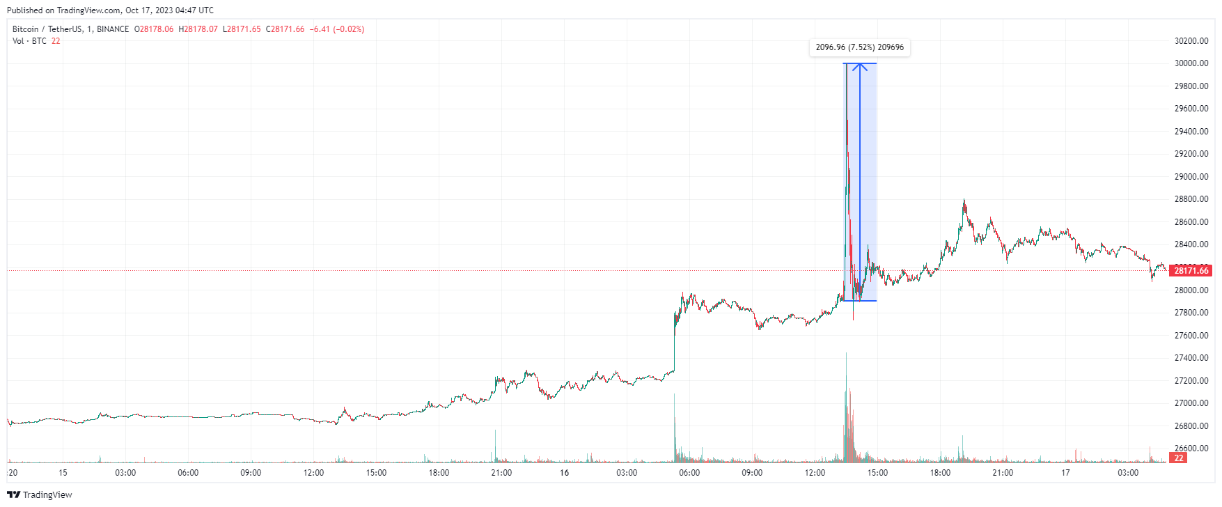 Биткоин ETF. ETF BTC что было. ETF биткоина.