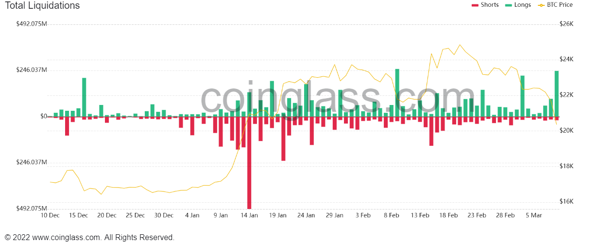 Биткоин и эфир за сутки упали более чем на 8%
