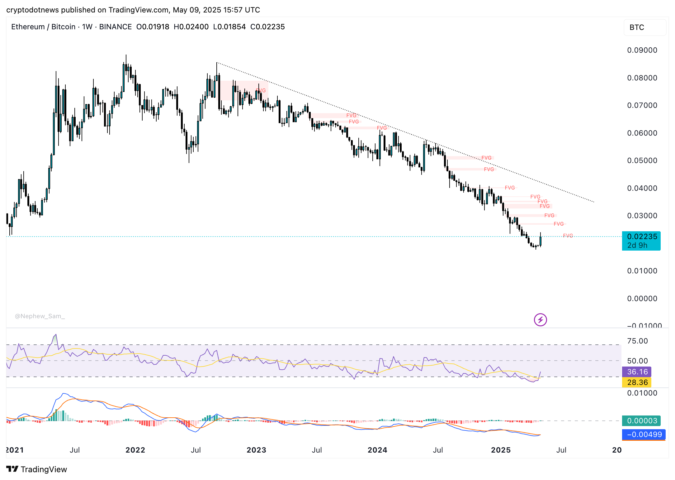 Ethereum