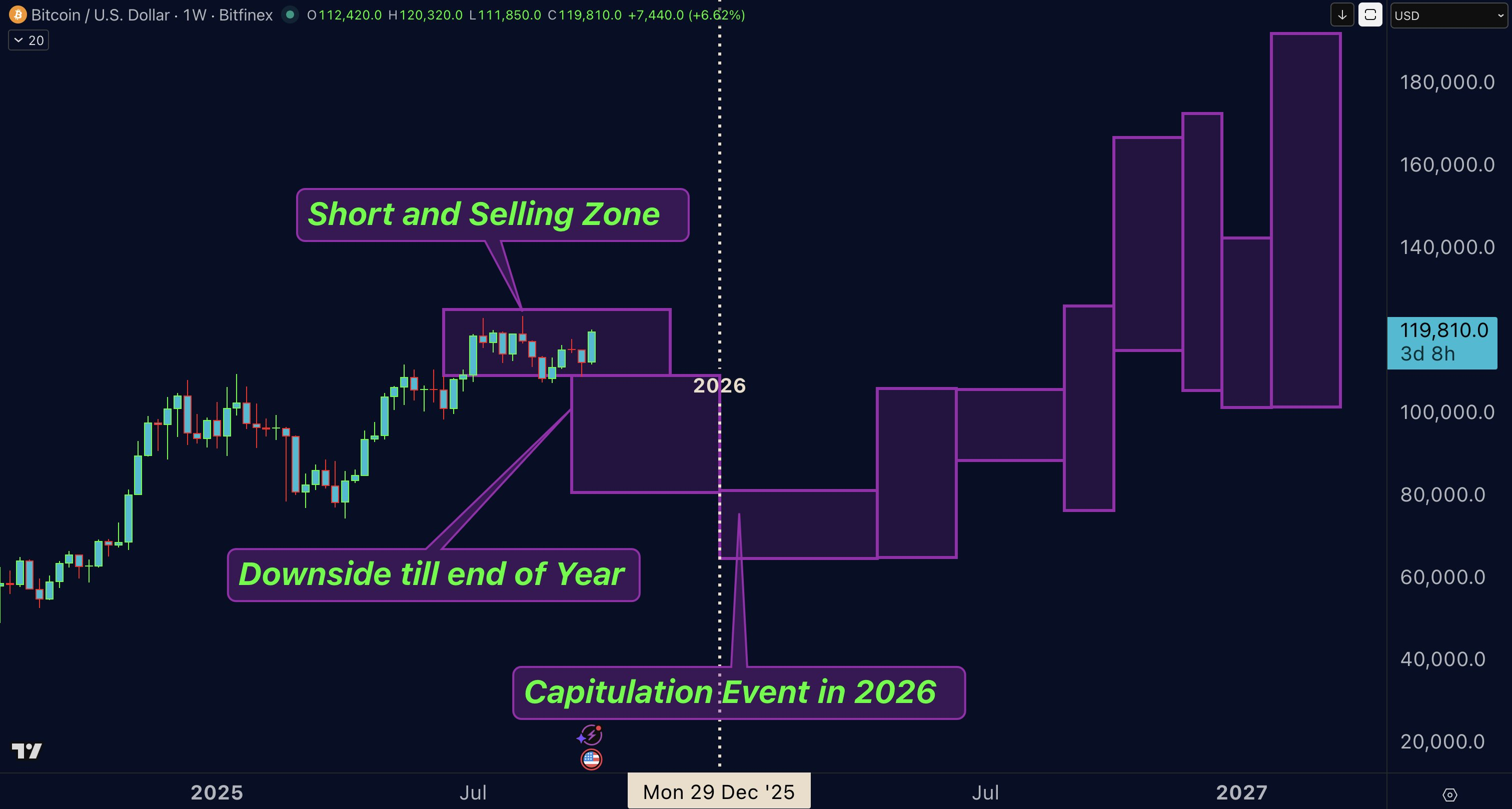 прогноз курса биткоина