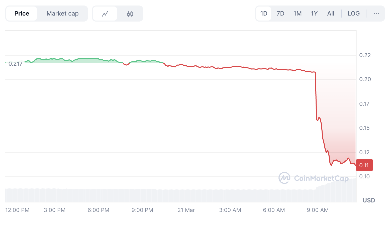 Binance заделистит 5 альткоинов