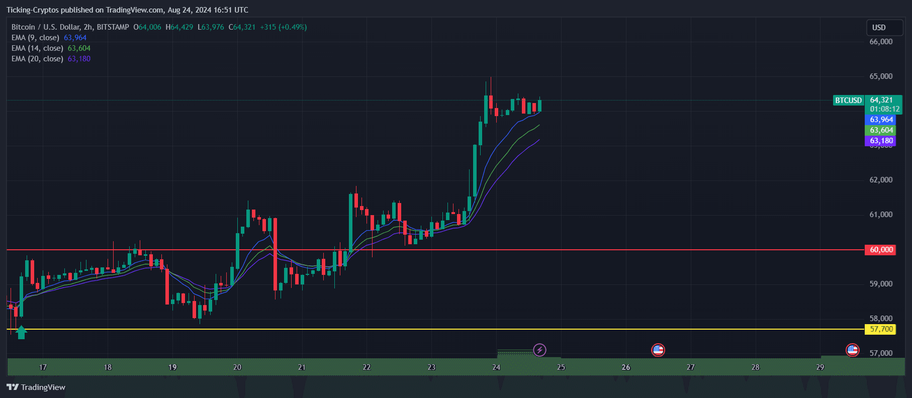 BTCUSD_2024-08-24_19-51-47.png