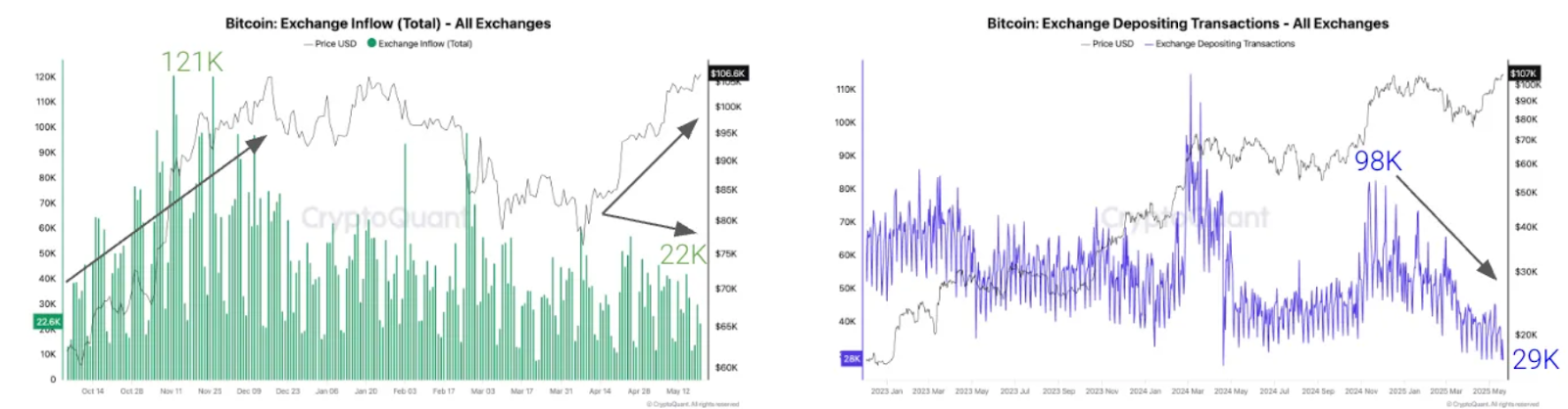 Fidelity’s $48.7M Bitcoin Buy Fuels Institutional Wave as BTC Holds Above $111K 2 AD 4nXfp vRnO1L5gggjlznMgV7hK XQH WbneEiyu7ozmxsJYLa9d2tiyW0UNi51g 3Bsg3I3rrrktXu1V8FZZSuAbMv5k6gATHdJig2b1R0EHT3sb0cAVsQtXryC8