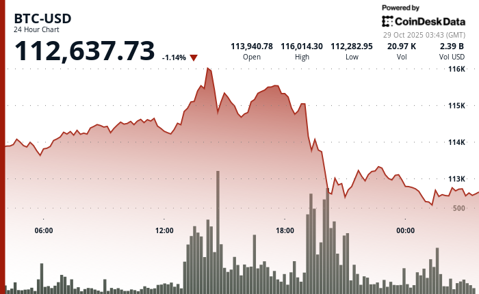 Bitcoin Dip Looks Standard Pre-FOMC and $120K Would Open Path to $143K, Analysts Say 4 c6b5906cd94c8063321f2c3b9de58217993aa091
