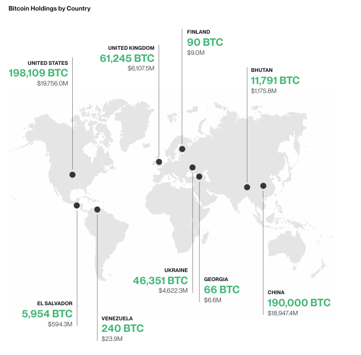 Bitcoin Holdings by Country chart. Source: Bitwise