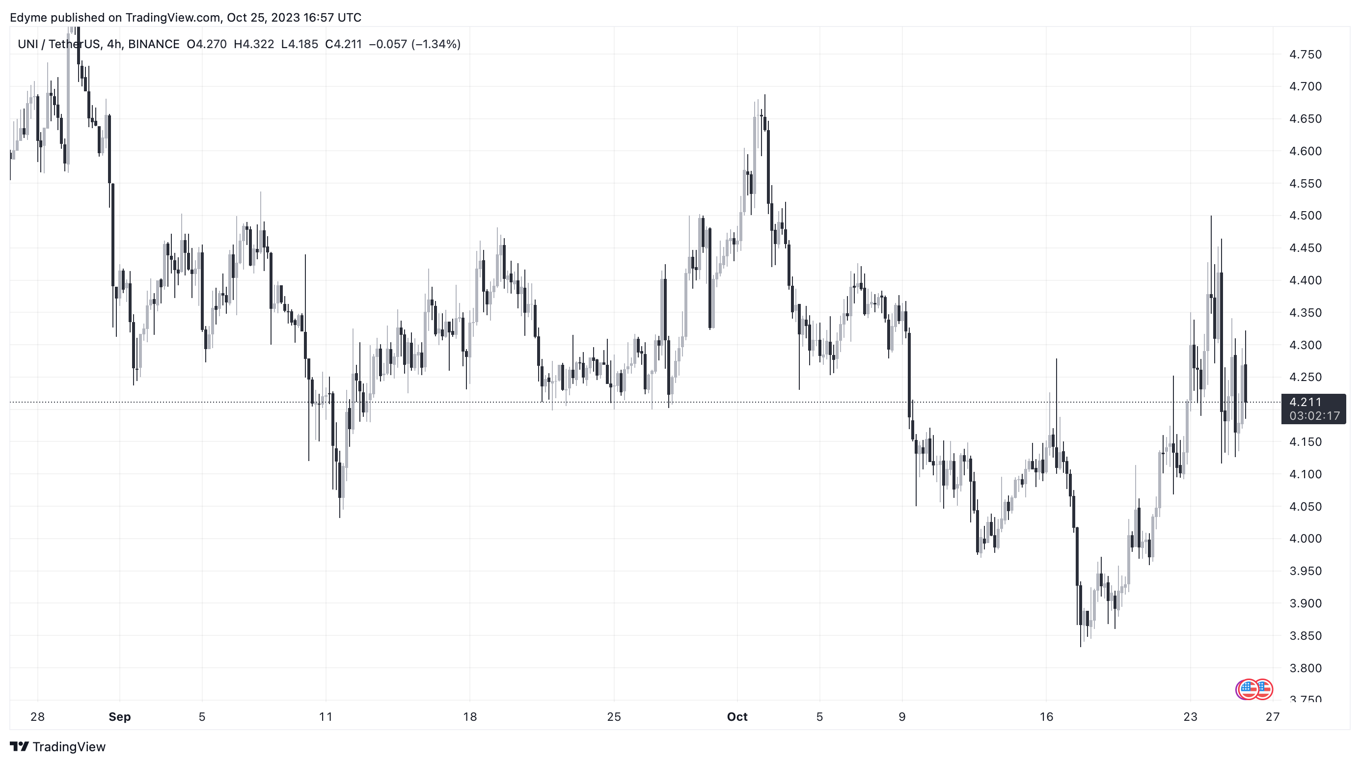 TradingView Chart