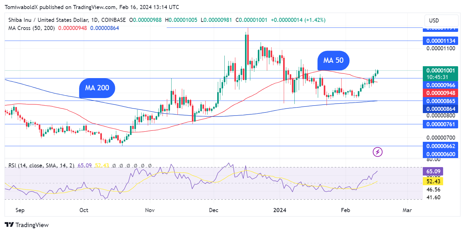 TradingView