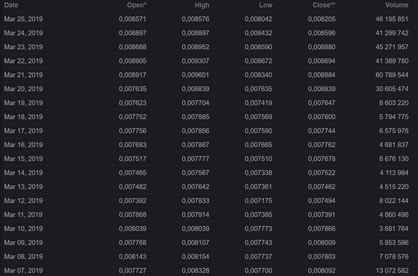 Binance листинг